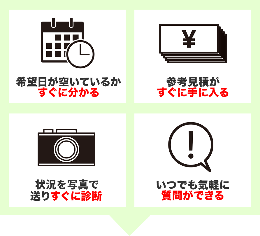 スピーディーなLINE問い合わせ